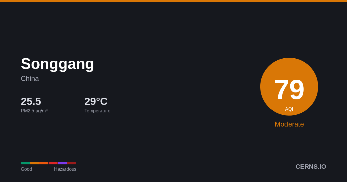 Air quality card for Songgang, China