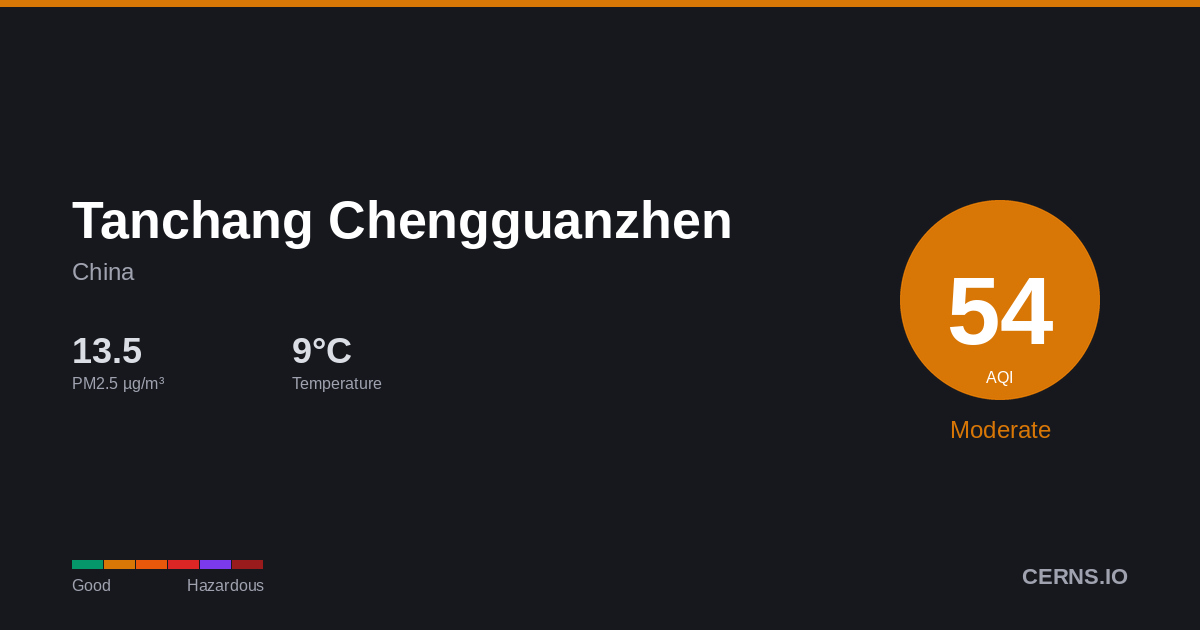 Air quality card for Tanchang Chengguanzhen, China