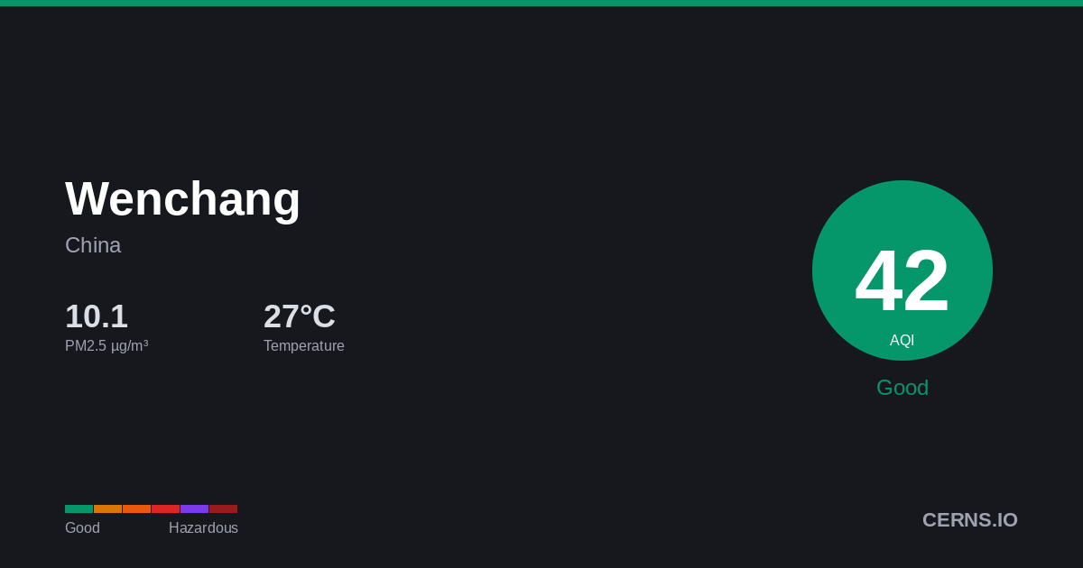 Air quality card for Wenchang, China