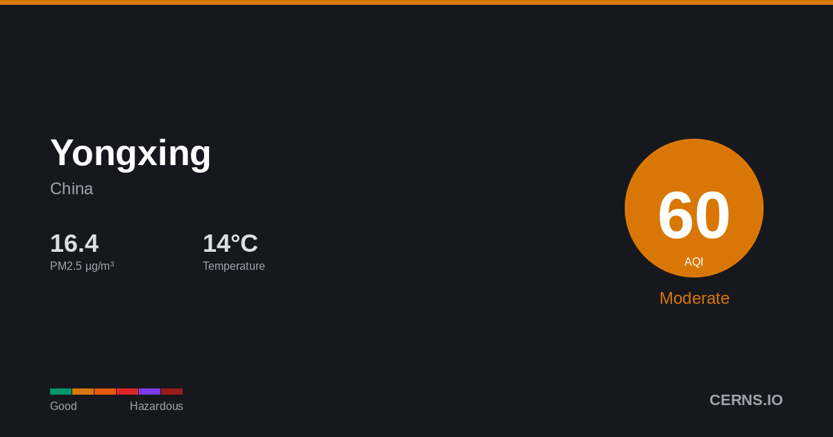 Air quality card for Yongxing, China