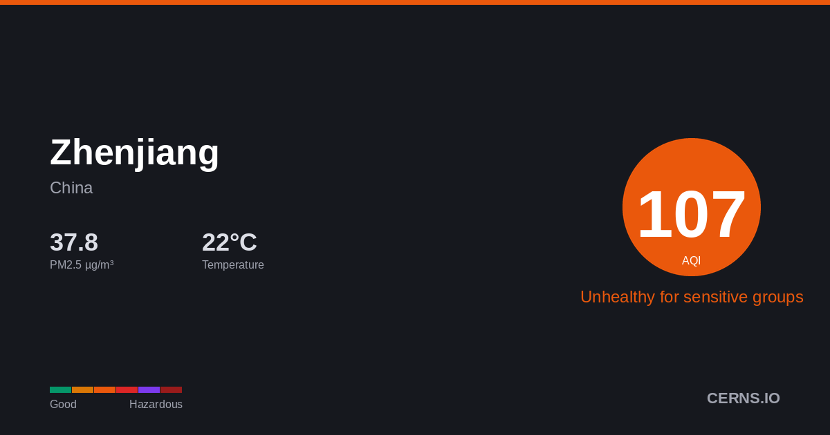 Air quality card for Zhenjiang, China