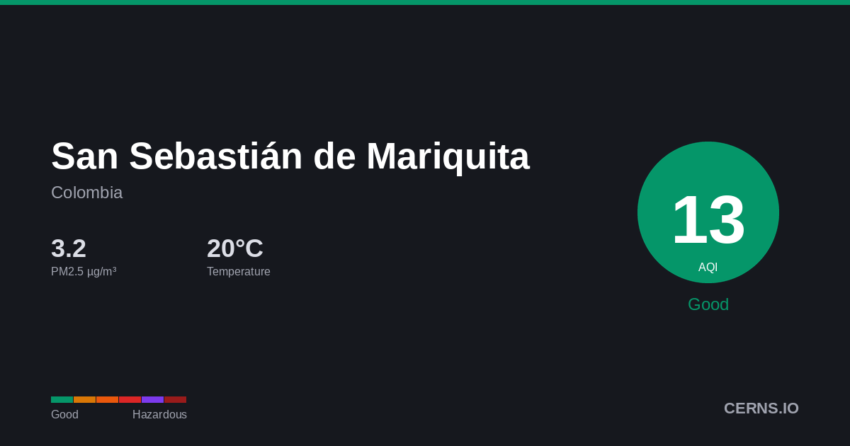 Air quality card for San Sebastián de Mariquita, Colombia