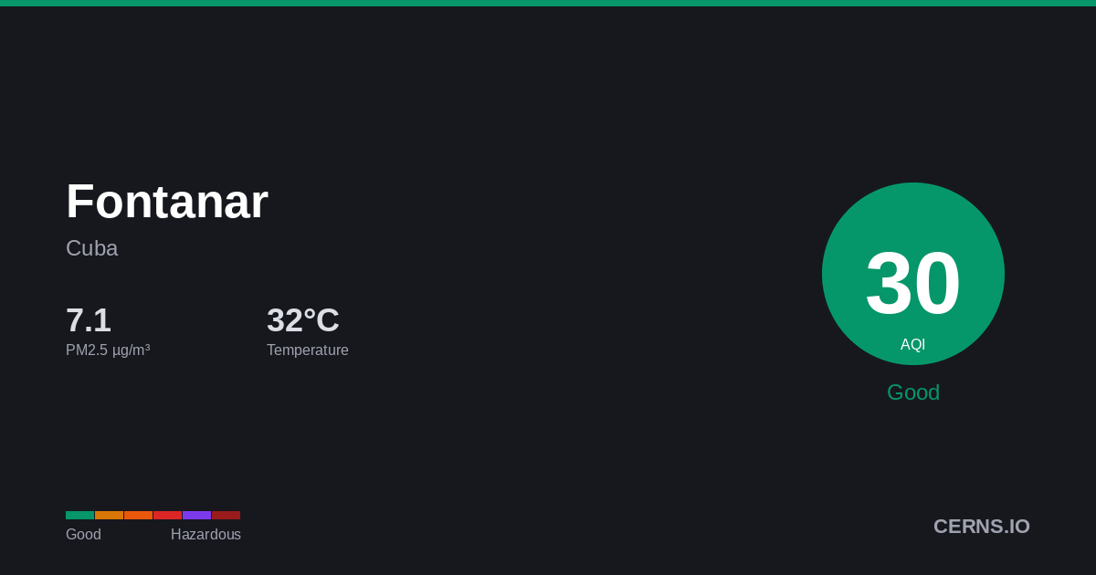 Air quality card for Fontanar, Cuba