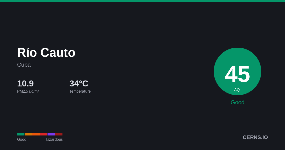 Air quality card for Río Cauto, Cuba