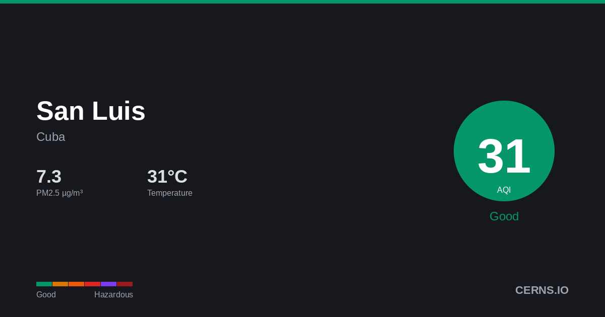 Air quality card for San Luis, Cuba