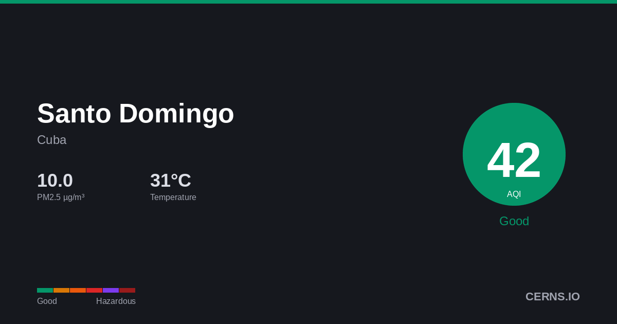 Air quality card for Santo Domingo, Cuba