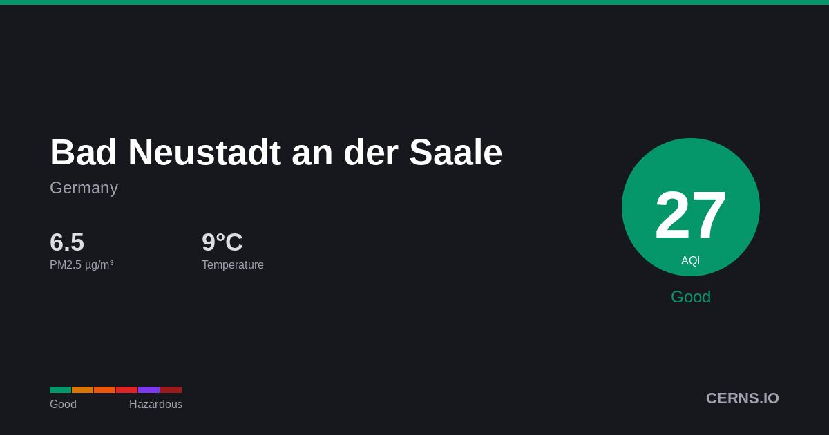 Air quality card for Bad Neustadt an der Saale, Germany