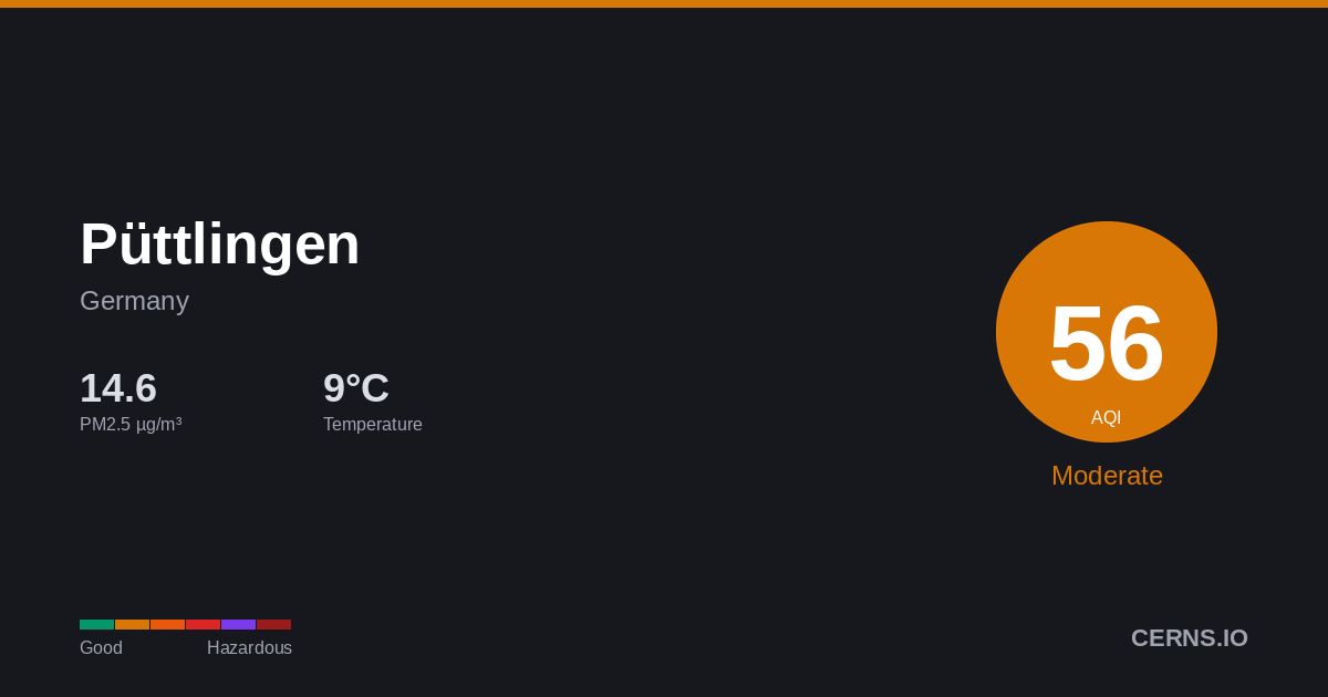 Air quality card for Püttlingen, Germany
