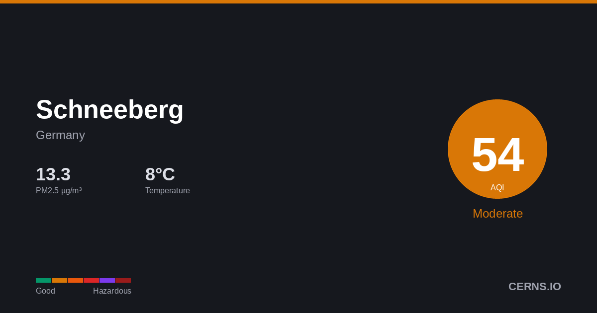 Air quality card for Schneeberg, Germany