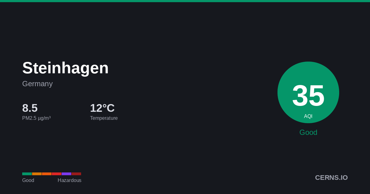 Air quality card for Steinhagen, Germany