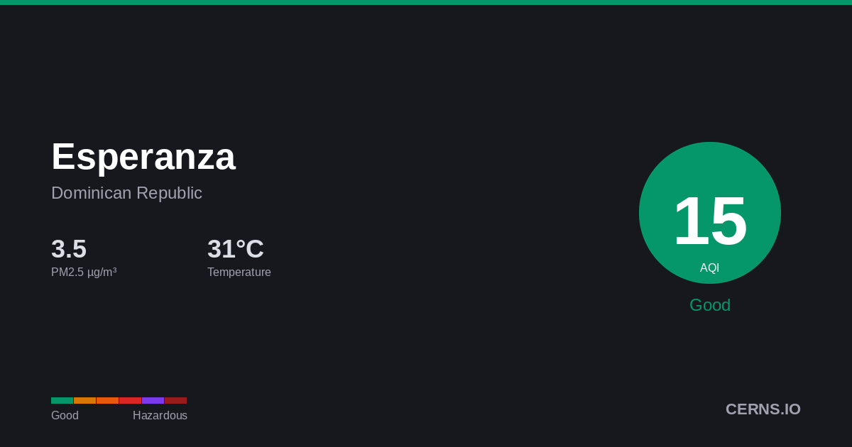 Air quality card for Esperanza, Dominican Republic