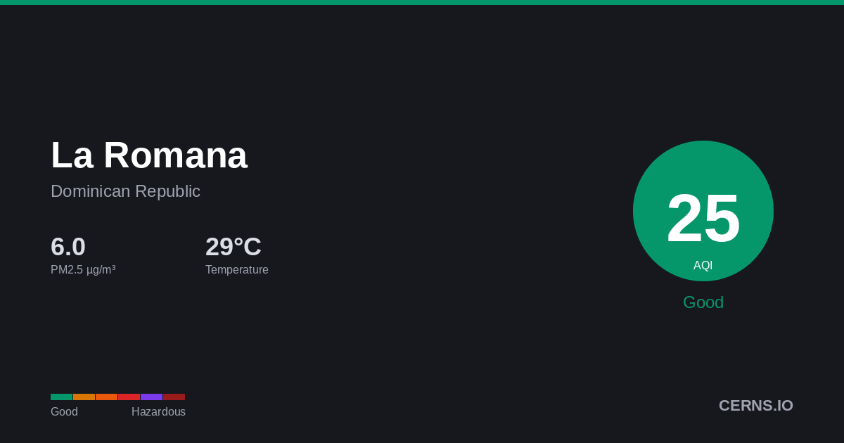 Air quality card for La Romana, Dominican Republic