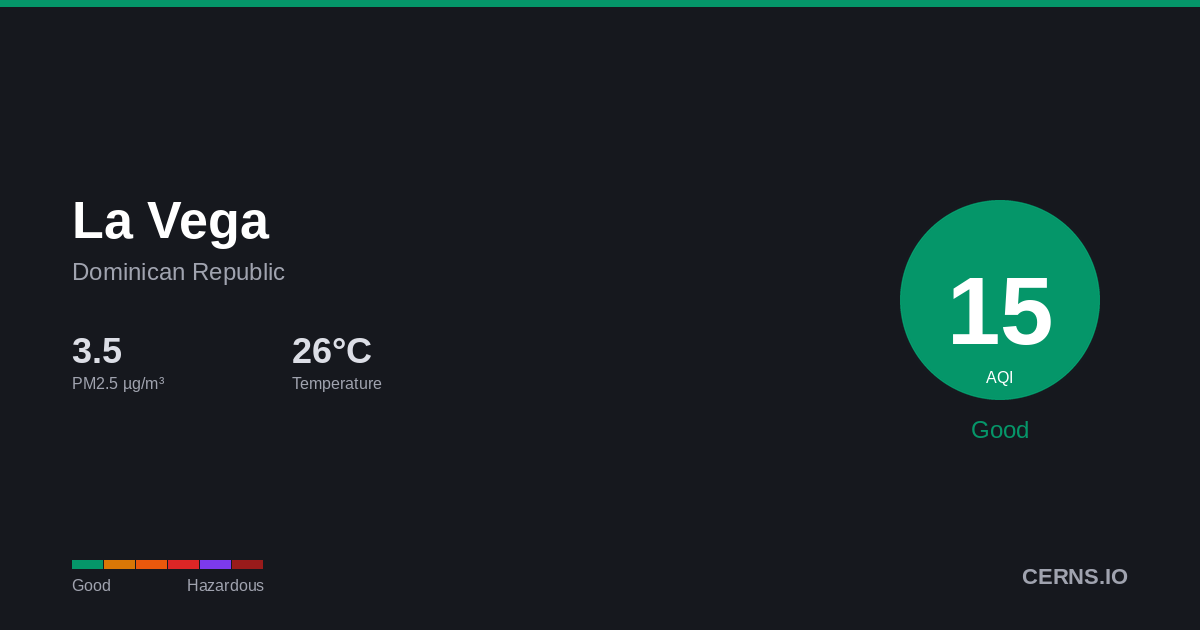 Air quality card for La Vega, Dominican Republic