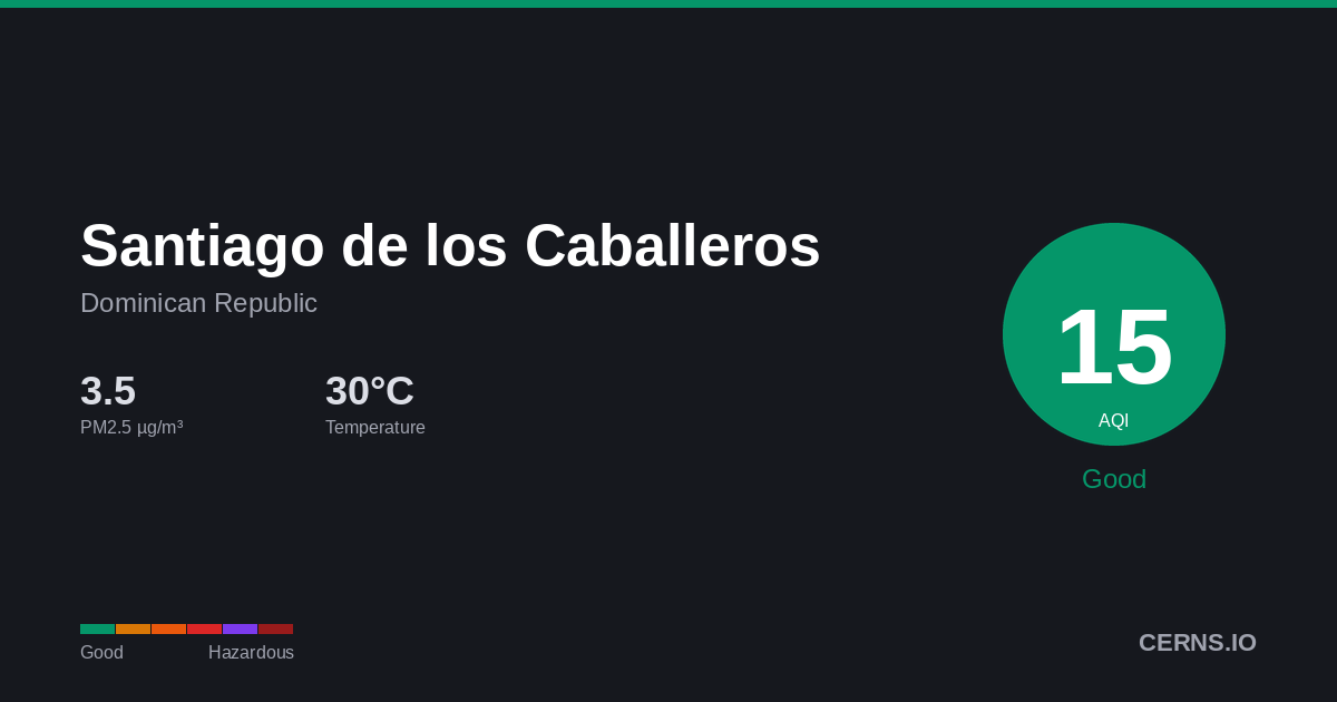 Air quality card for Santiago de los Caballeros, Dominican Republic