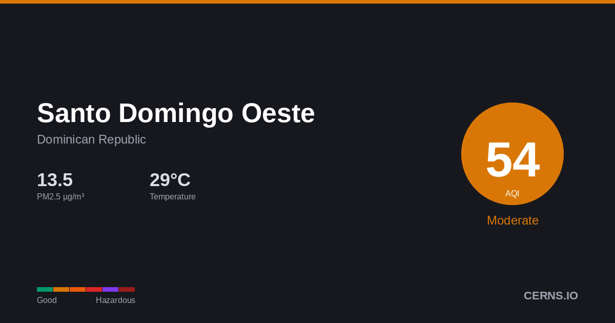 Air quality card for Santo Domingo Oeste, Dominican Republic