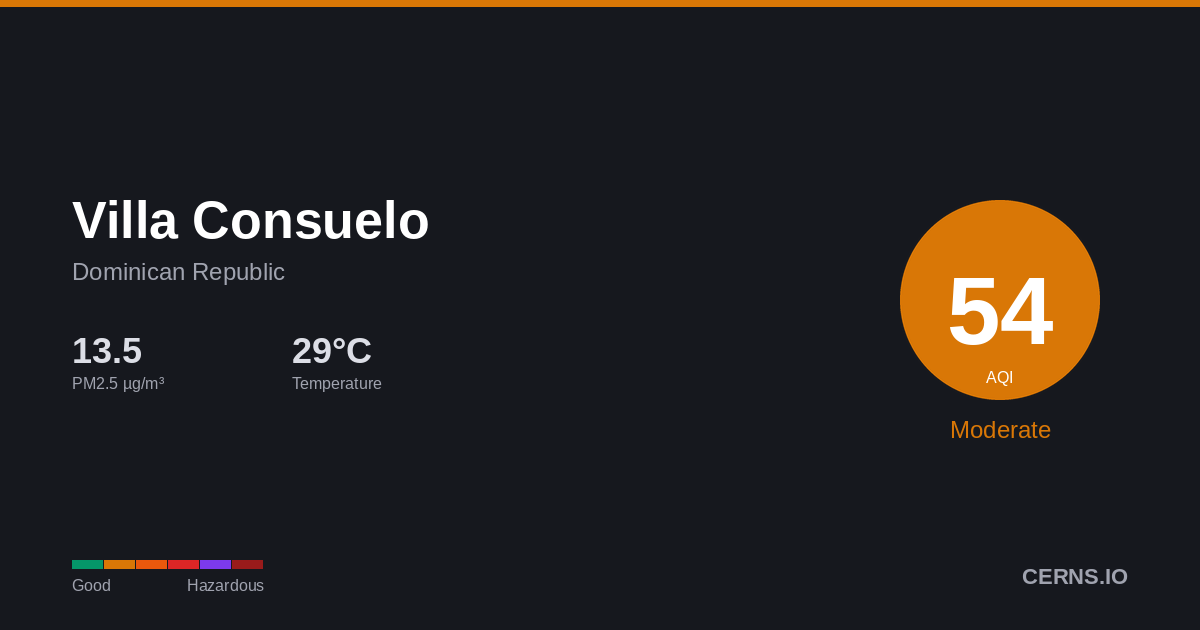 Air quality card for Villa Consuelo, Dominican Republic