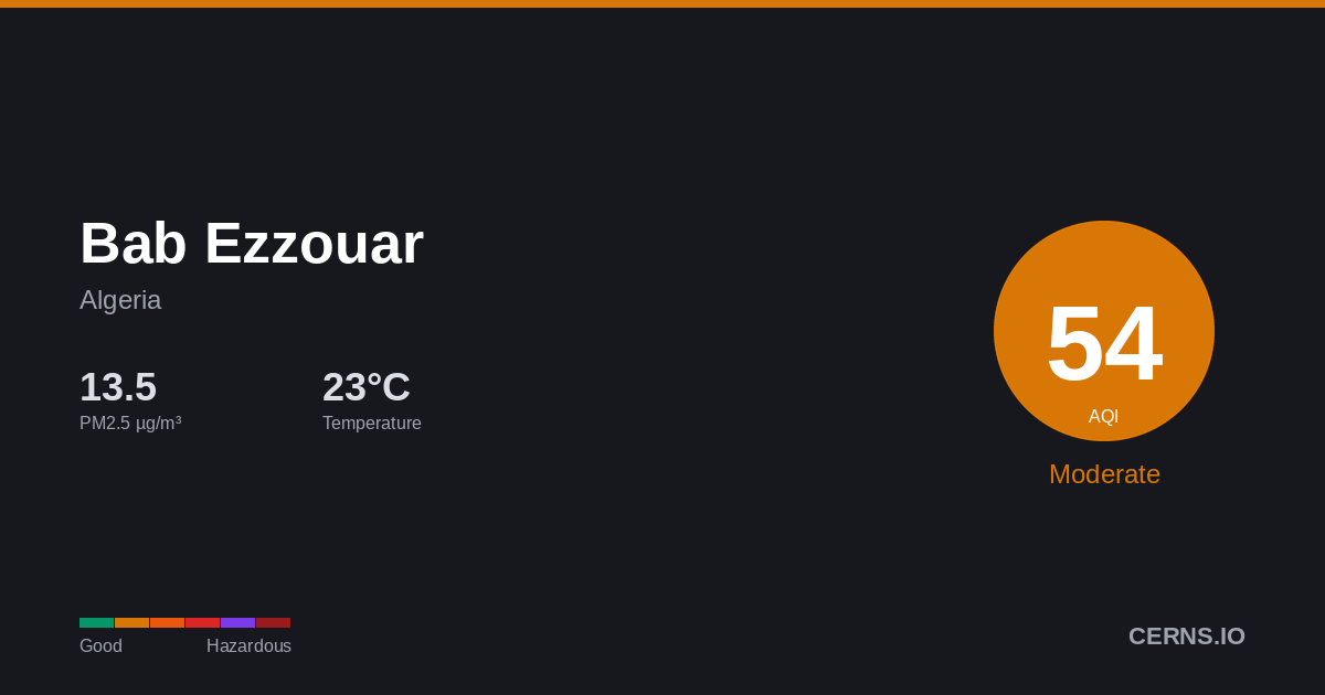 Air quality card for Bab Ezzouar, Algeria