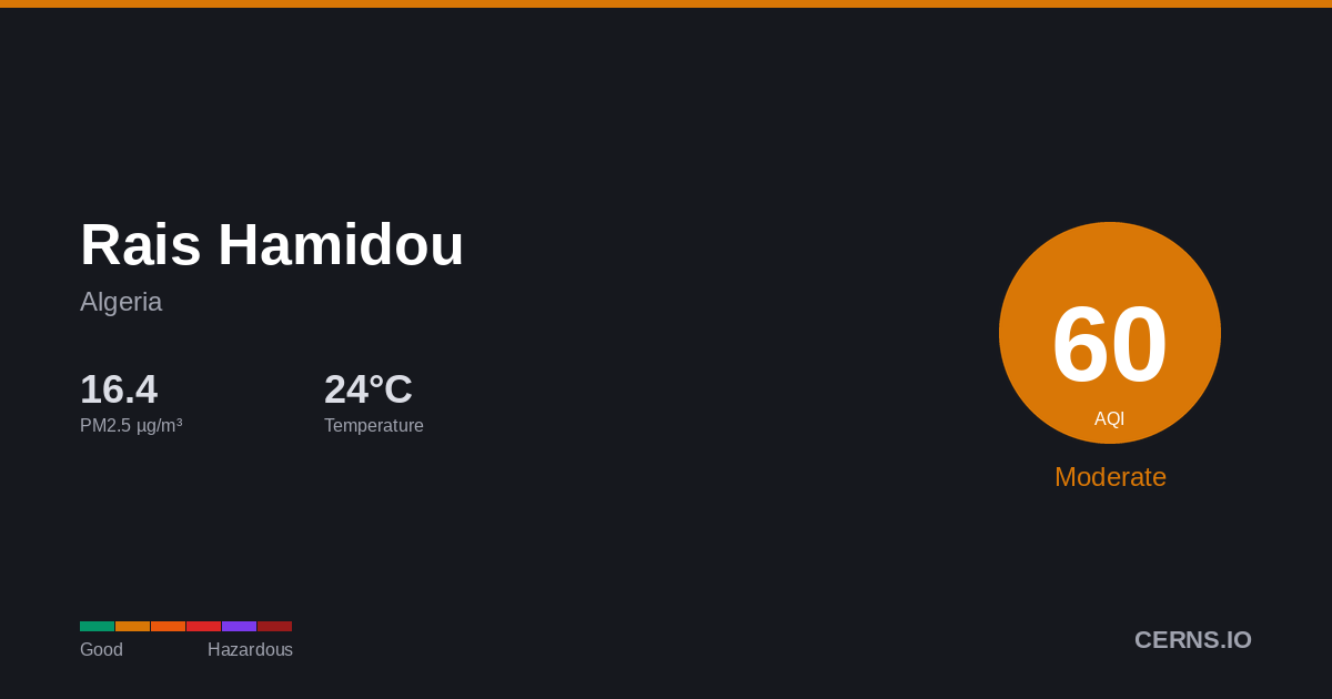 Air quality card for Rais Hamidou, Algeria