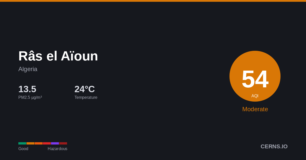 Air quality card for Râs el Aïoun, Algeria