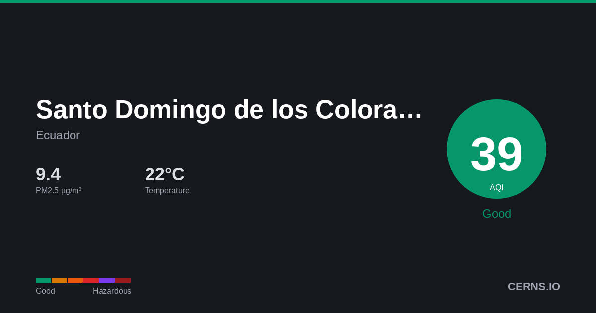 Air quality card for Santo Domingo de los Colorados, Ecuador