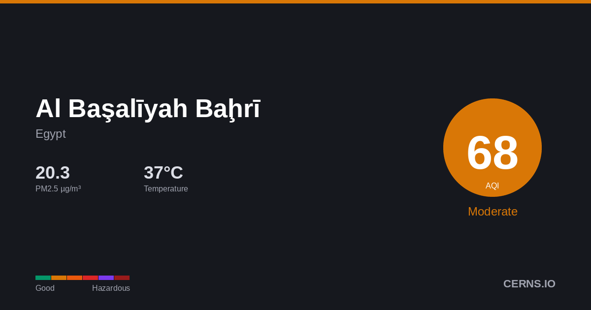 Air quality card for Al Başalīyah Baḩrī, Egypt