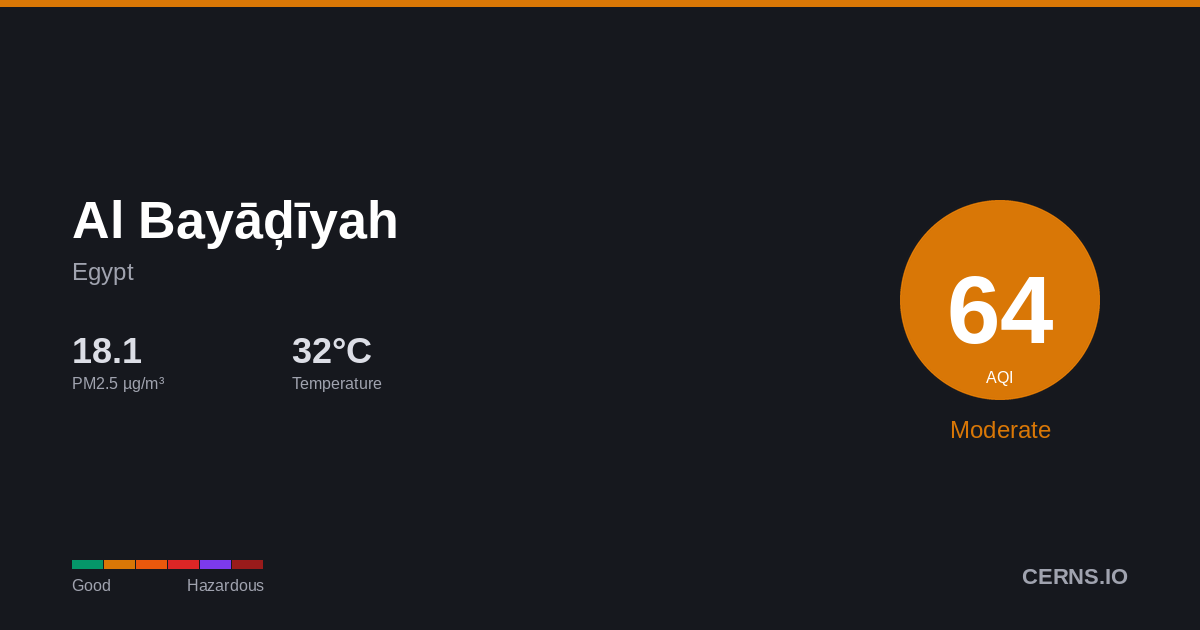 Air quality card for Al Bayāḑīyah, Egypt