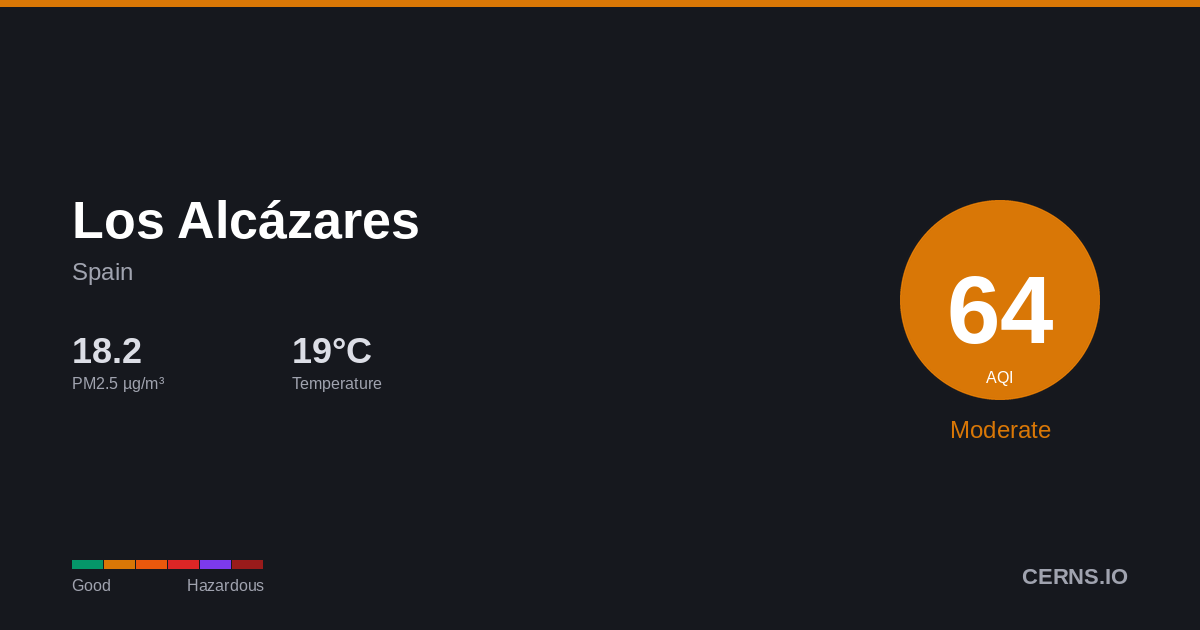 Air quality card for Los Alcázares, Spain