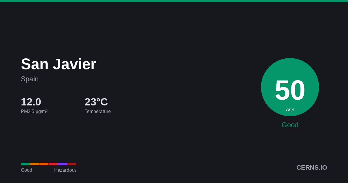 Air quality card for San Javier, Spain