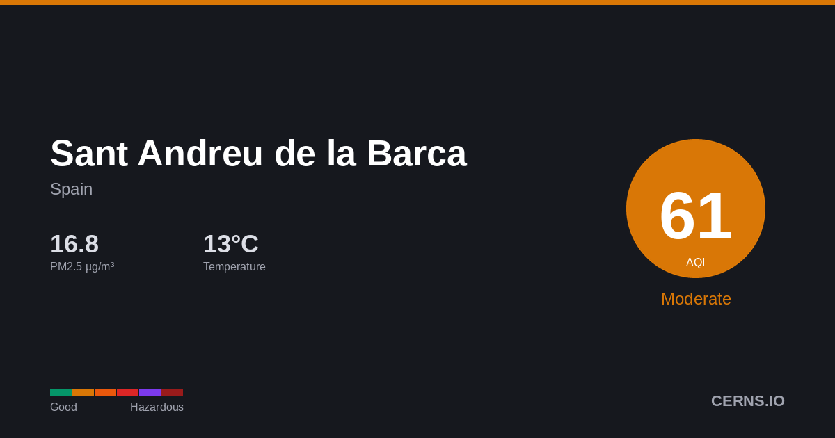 Air quality card for Sant Andreu de la Barca, Spain