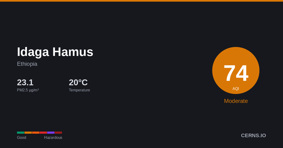 Air quality card for Idaga Hamus, Ethiopia