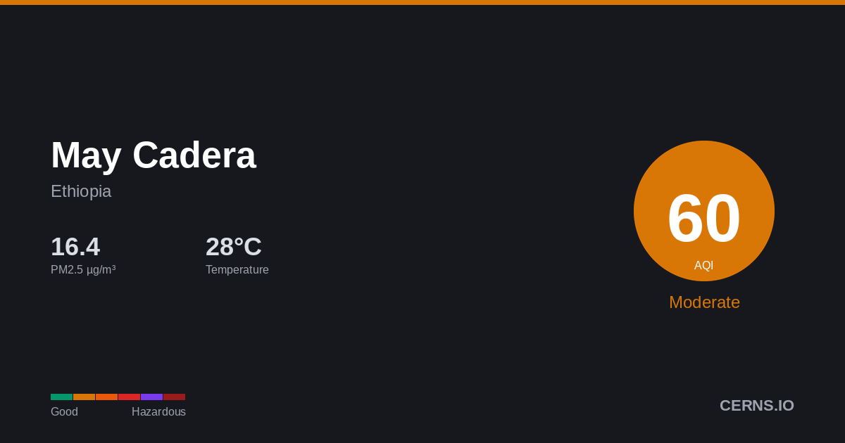 Air quality card for May Cadera, Ethiopia