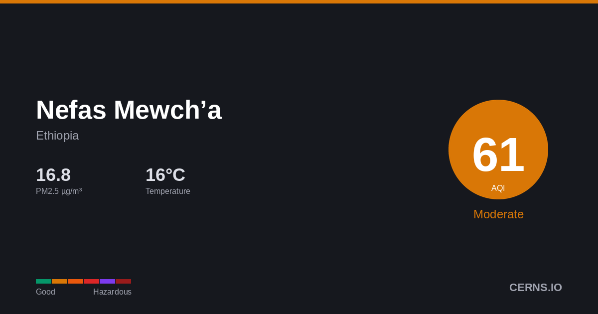 Air quality card for Nefas Mewch’a, Ethiopia