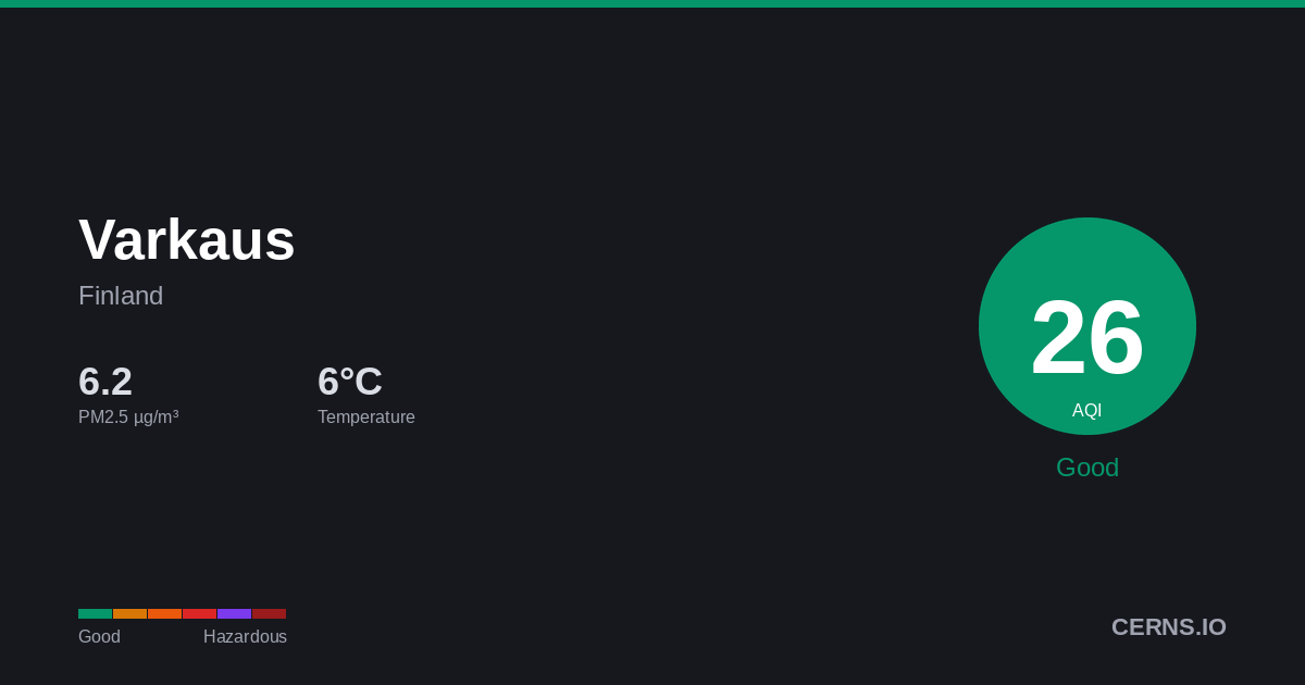Air quality card for Varkaus, Finland