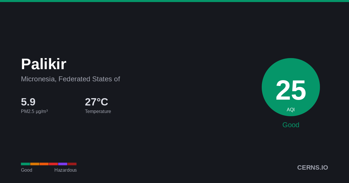 Air quality card for Palikir, Micronesia, Federated States of