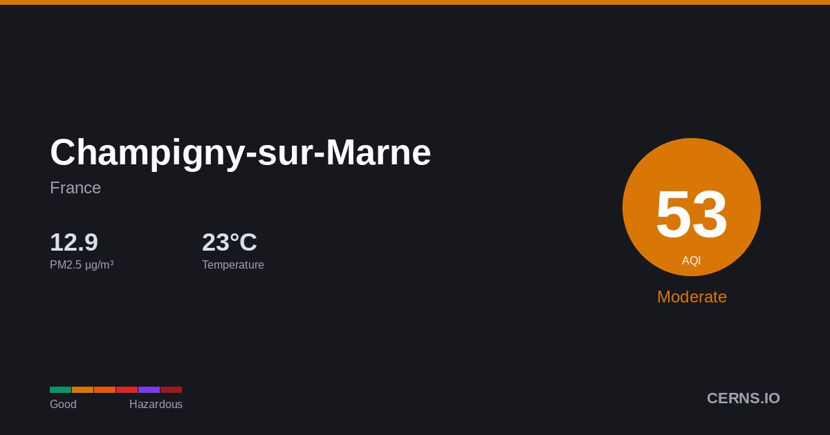 Air quality card for Champigny-sur-Marne, France