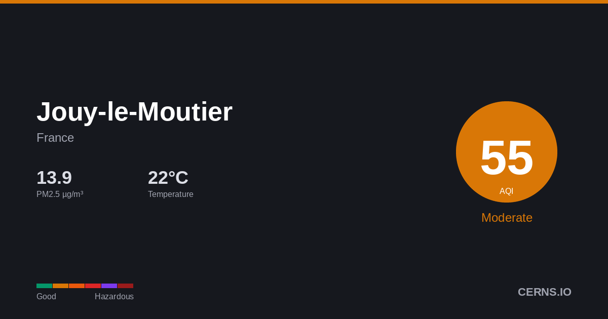 Air quality card for Jouy-le-Moutier, France