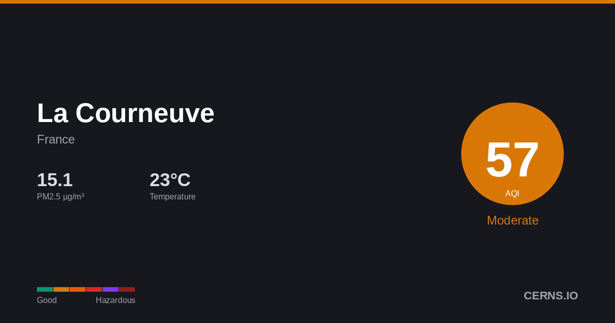 Air quality card for La Courneuve, France
