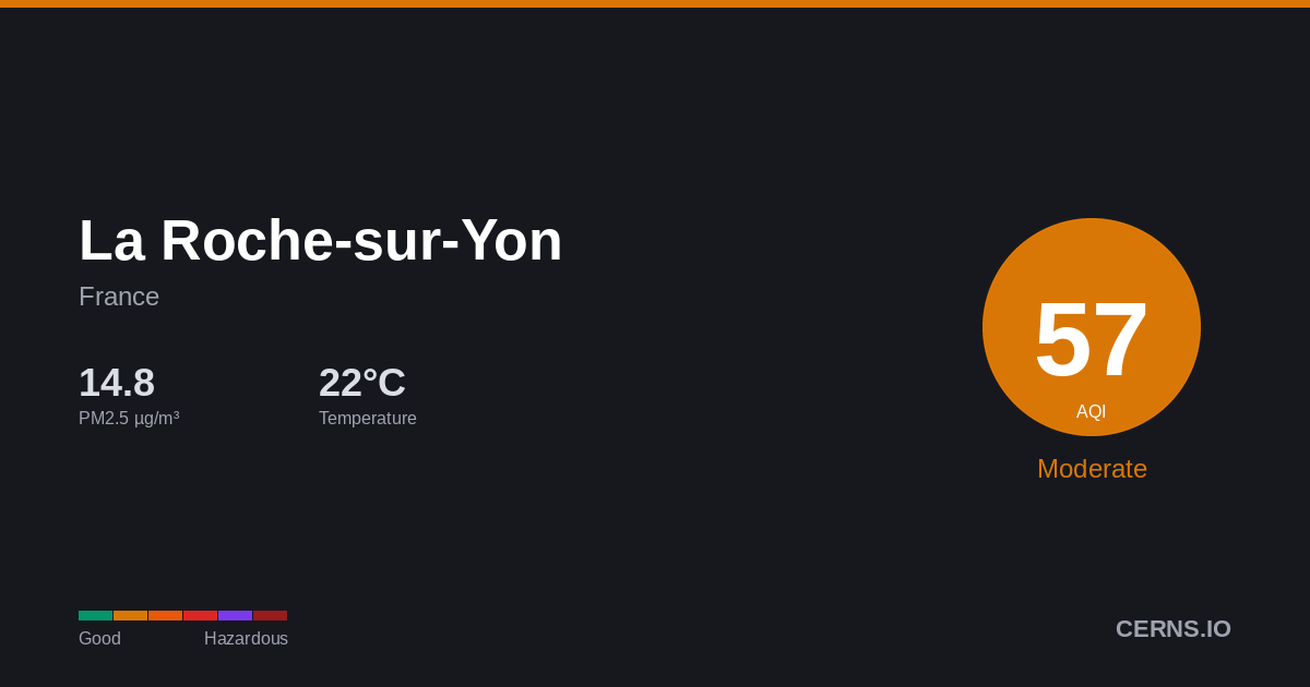 Air quality card for La Roche-sur-Yon, France