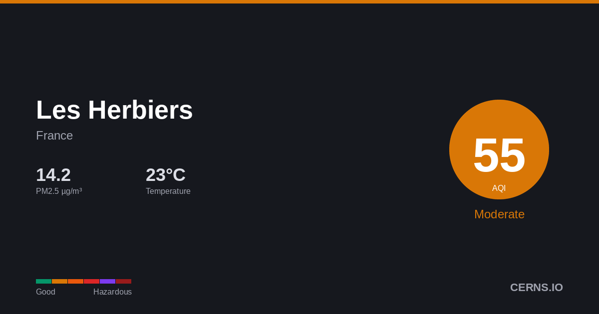 Air quality card for Les Herbiers, France