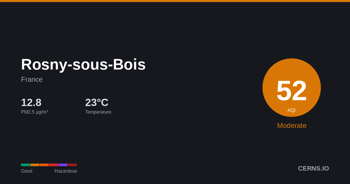 Air quality card for Rosny-sous-Bois, France