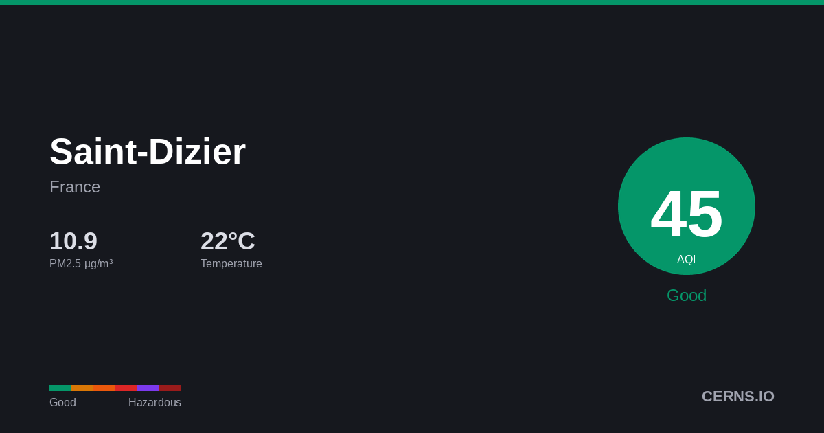 Air quality card for Saint-Dizier, France