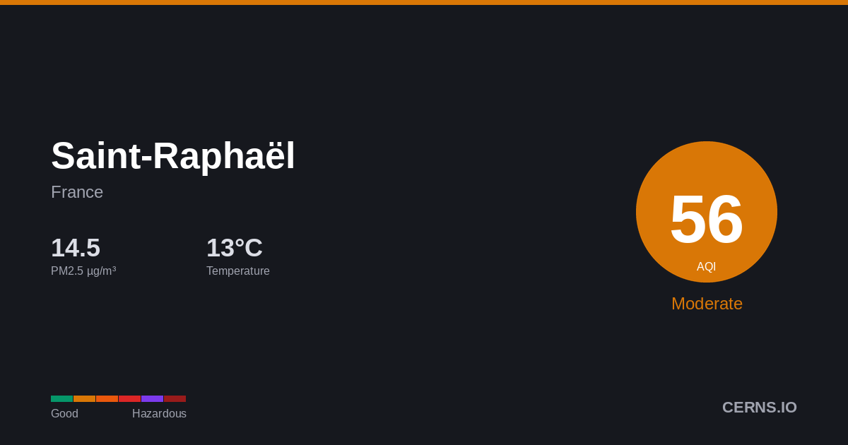 Air quality card for Saint-Raphaël, France