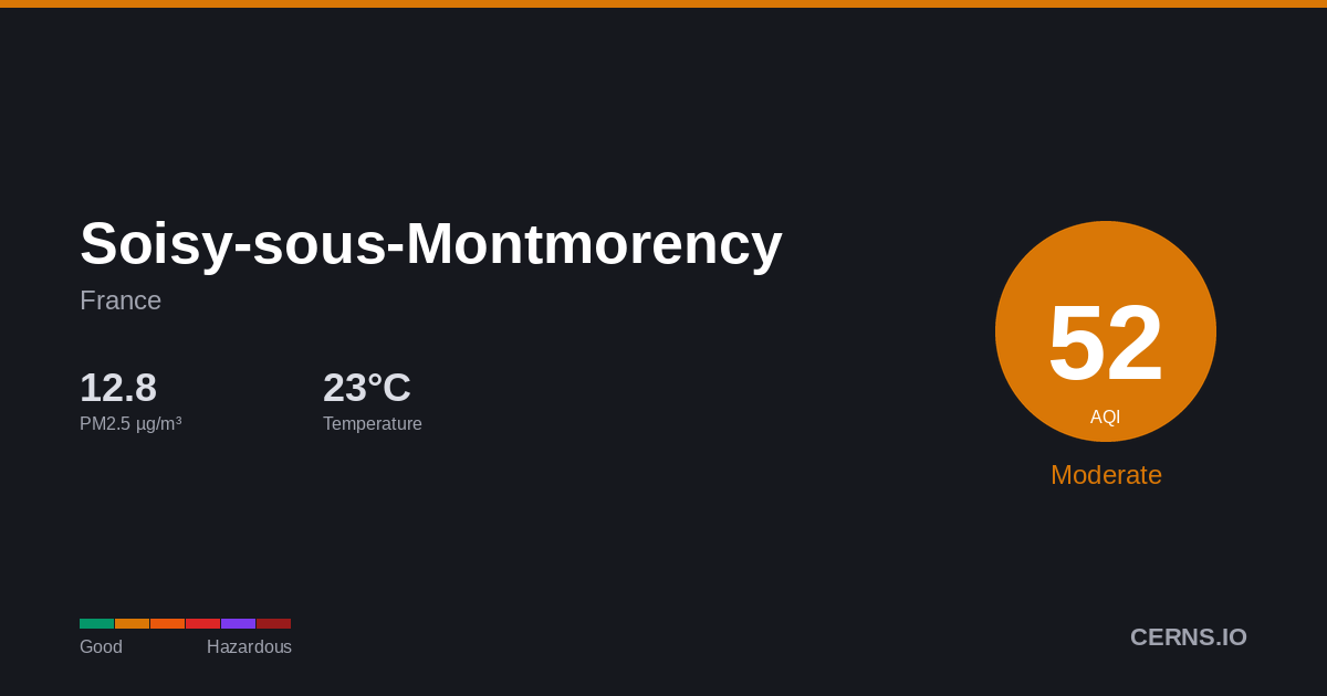 Air quality card for Soisy-sous-Montmorency, France