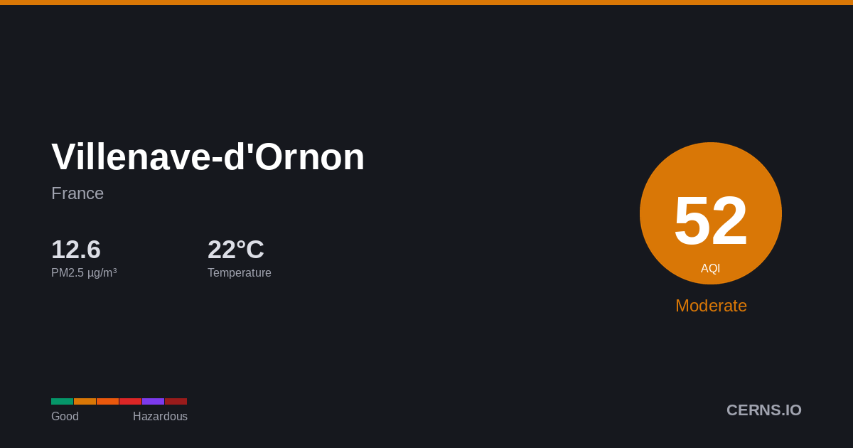Air quality card for Villenave-d'Ornon, France