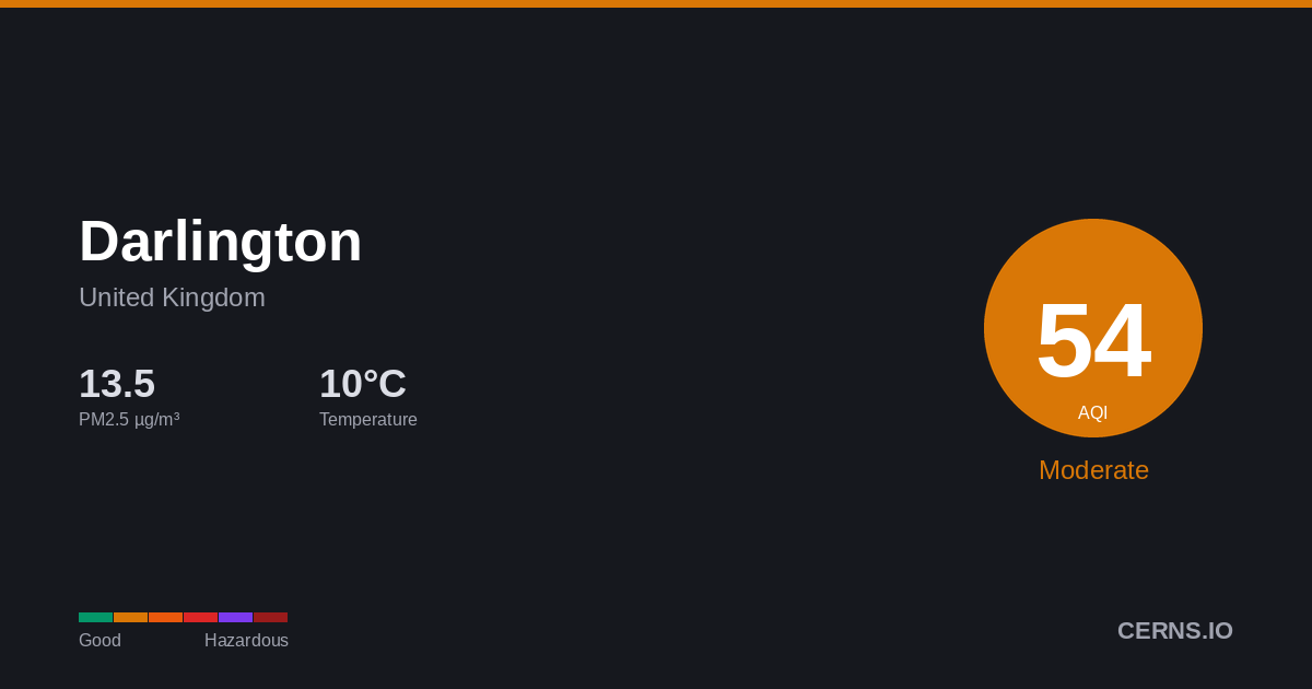 Air quality card for Darlington, United Kingdom