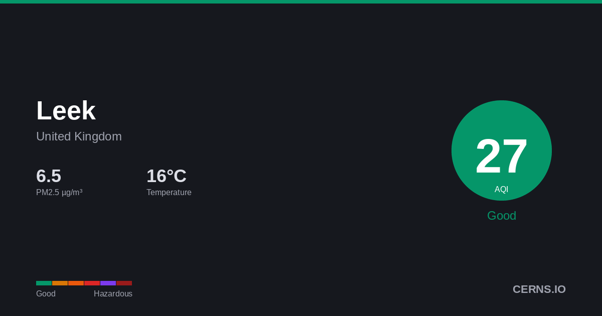 Air quality card for Leek, United Kingdom