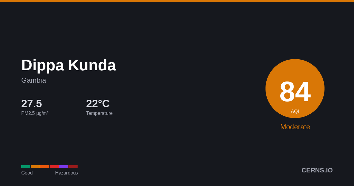 Air quality card for Dippa Kunda, Gambia