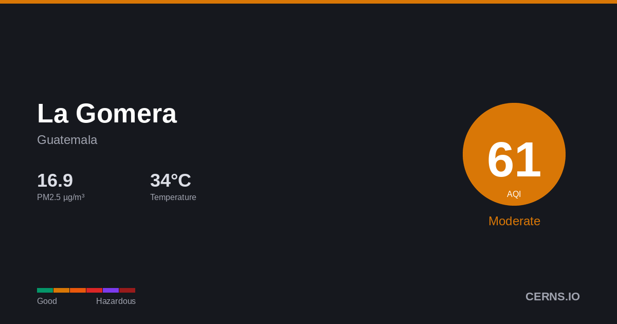 Air quality card for La Gomera, Guatemala