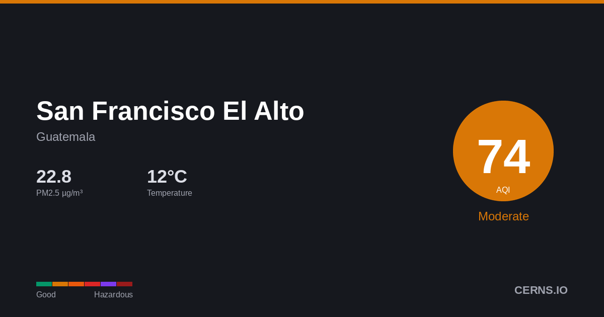 Air quality card for San Francisco El Alto, Guatemala