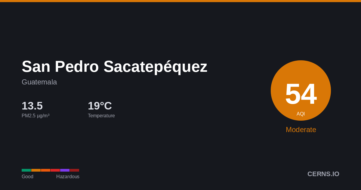 Air quality card for San Pedro Sacatepéquez, Guatemala
